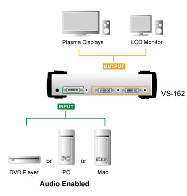 KVM Choice, UK:VS162 - Aten - 2 Port DVI Video Splitter with Audio